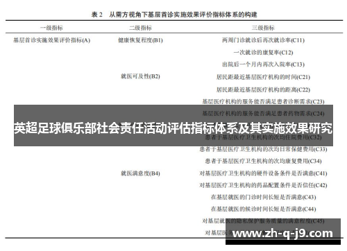 英超足球俱乐部社会责任活动评估指标体系及其实施效果研究