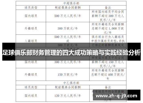 足球俱乐部财务管理的四大成功策略与实践经验分析