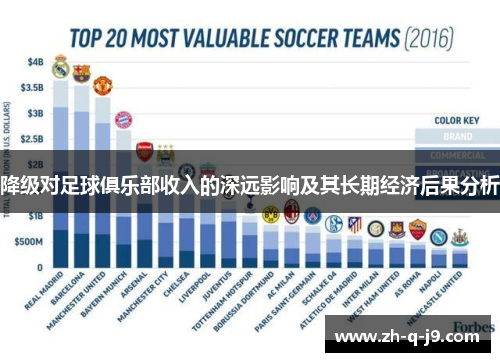降级对足球俱乐部收入的深远影响及其长期经济后果分析