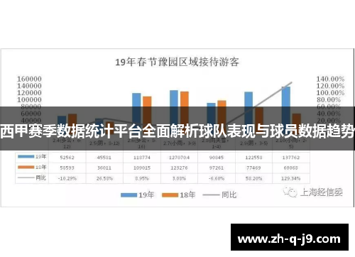 西甲赛季数据统计平台全面解析球队表现与球员数据趋势