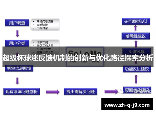 超级杯球迷反馈机制的创新与优化路径探索分析
