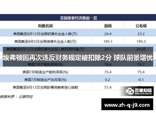 埃弗顿因再次违反财务规定被扣除2分 球队前景堪忧 埃弗顿因再次违反财务规定被扣除2分 球队前景堪忧