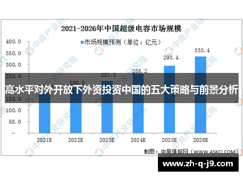 高水平对外开放下外资投资中国的五大策略与前景分析