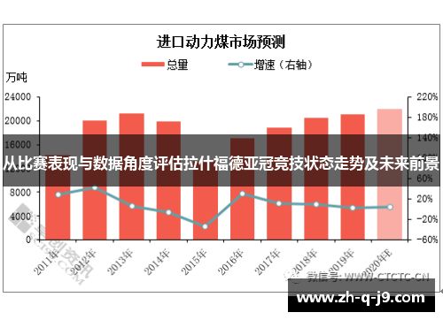 从比赛表现与数据角度评估拉什福德亚冠竞技状态走势及未来前景